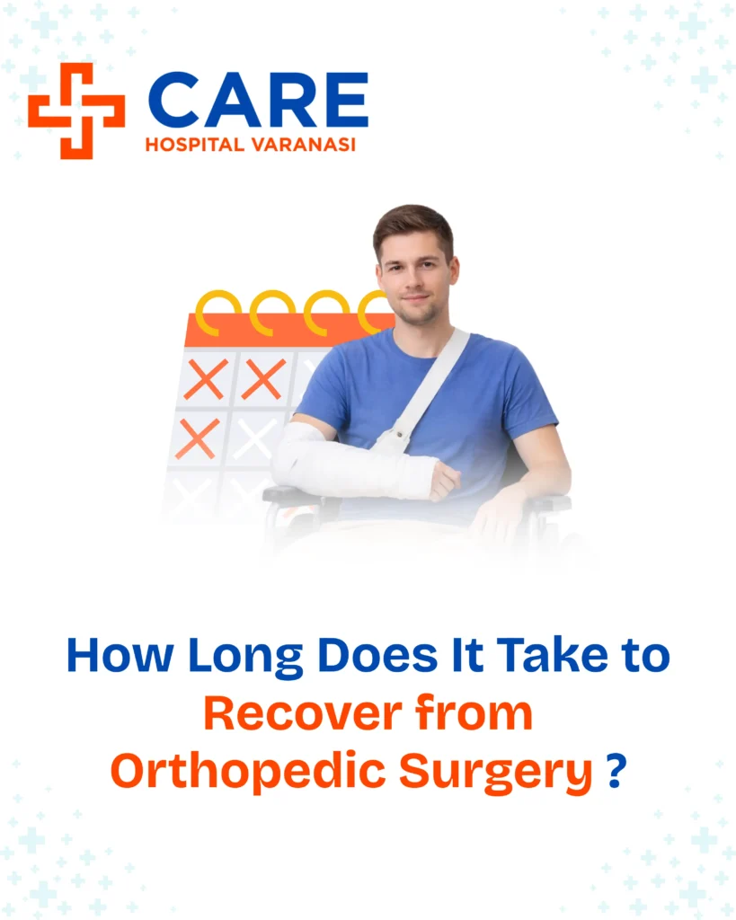 Orthopedic recovery awareness graphic from Care Hospital Varanasi showing a man seated with an arm in a cast and sling, a recovery calendar icon in the background, and the headline “How Long Does It Take to Recover from Orthopedic Surgery?”