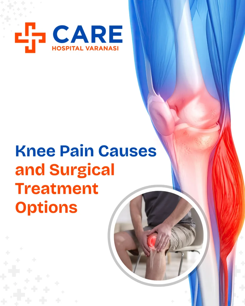 Orthopedic health awareness graphic from Care Hospital Varanasi showing an anatomical illustration of a knee with highlighted pain areas, a person holding a painful knee inset, and the headline “Knee Pain Causes and Surgical Treatment Options.”