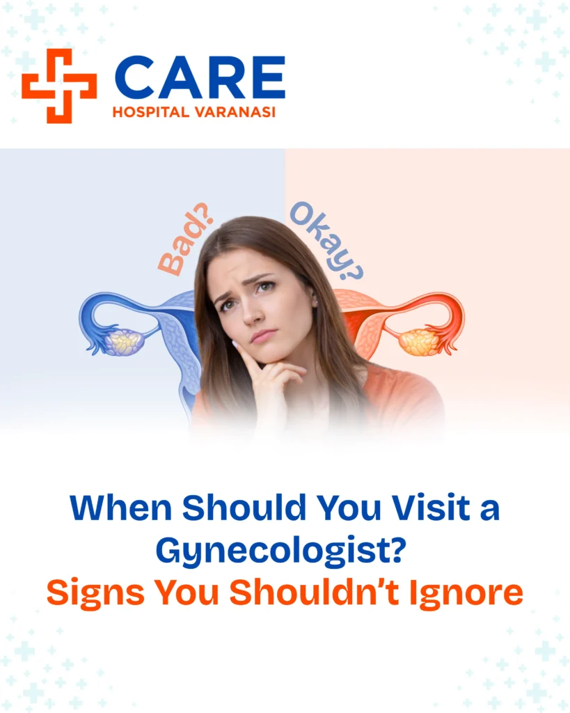 Promotional healthcare graphic from Care Hospital Varanasi showing a worried woman thinking, with illustrated uterus graphics labeled “Bad?” and “Okay?” in the background, and the headline “When Should You Visit a Gynecologist? Signs You Shouldn’t Ignore.”